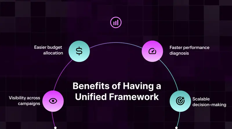 Marketing Measurement Framework (MMF) preview